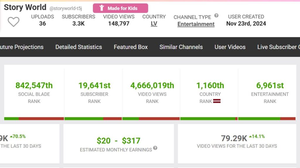 Channel B Analytics